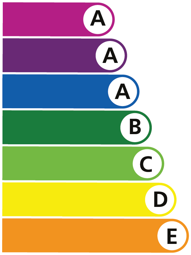 Energy Ratings