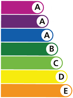 Energy Ratings