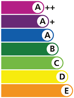 Energy Ratings